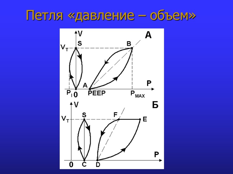 Петля «давление – объем»